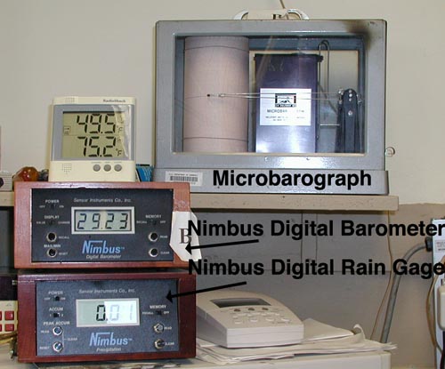 Nimbus boxes