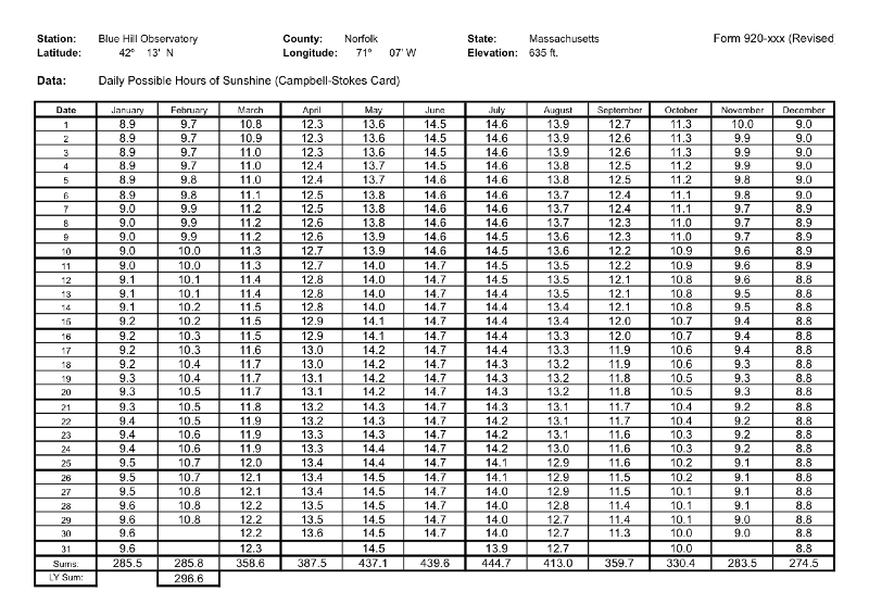 Windspeed To Pressure Conversion Table PDF Pascal Unit 47 OFF